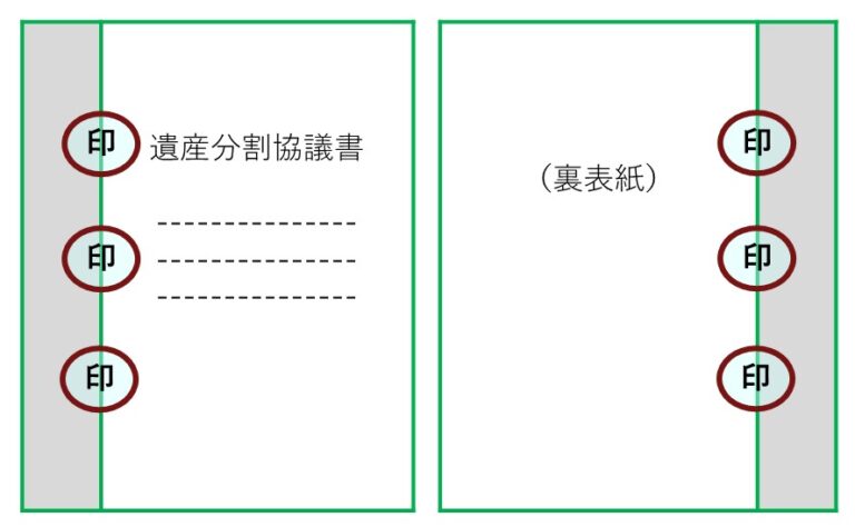 遺産分割協議書に対する契印・割印・捨印の押印方法(イメージ図付き) | 江東区の税理士|税務会計事務所【保田会計事務所】