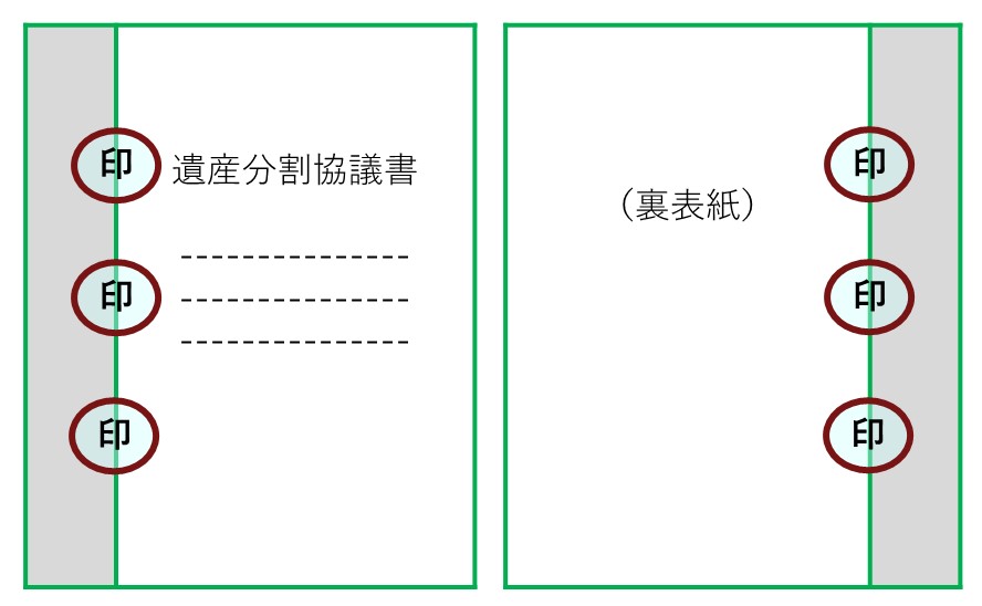 遺産分割協議書に対する契印・割印・捨印の押印方法（イメージ図付き 