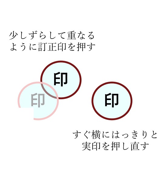 遺産分割協議書に対する契印・割印・捨印の押印方法(イメージ図付き) | 江東区の税理士|税務会計事務所【保田会計事務所】