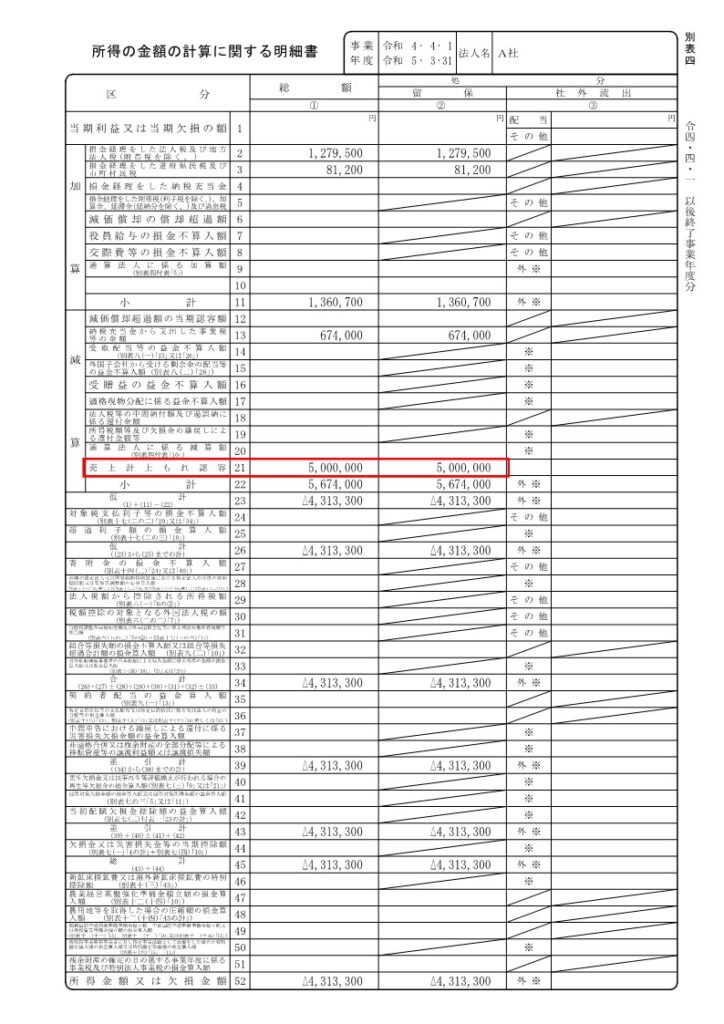 別表四、五を中心とした法人税申告調整の実務 申告、修正申告及び更正  