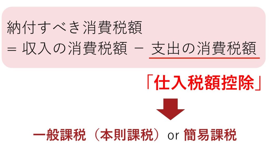 簡易課税控除 _ 簡易課税 計算例 – Witch Crafttavern