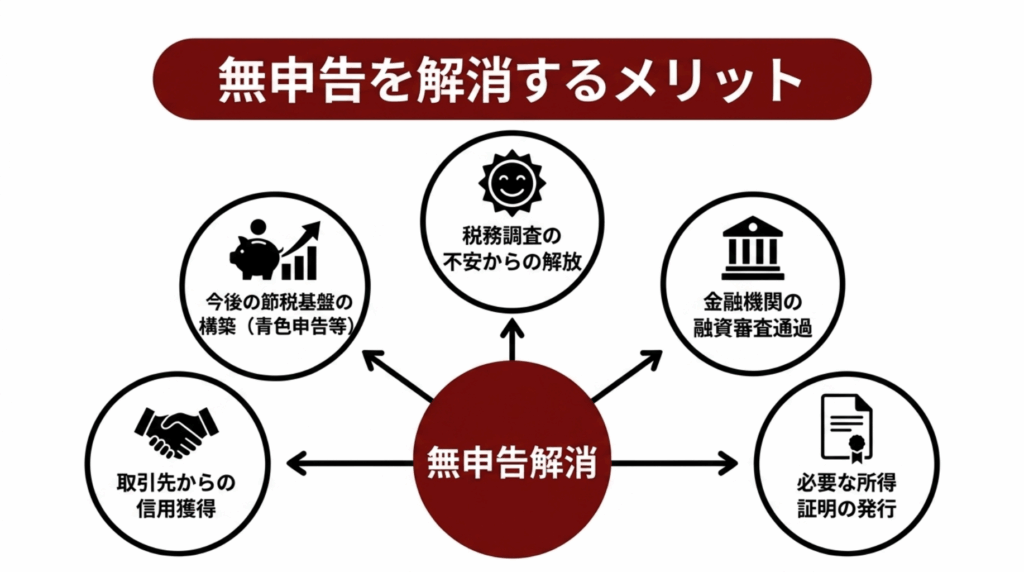 無申告を解消することで起きる変化