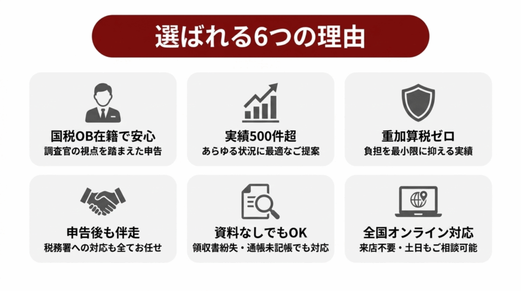 保田会計事務所が無申告の解消で選ばれる6つの理由