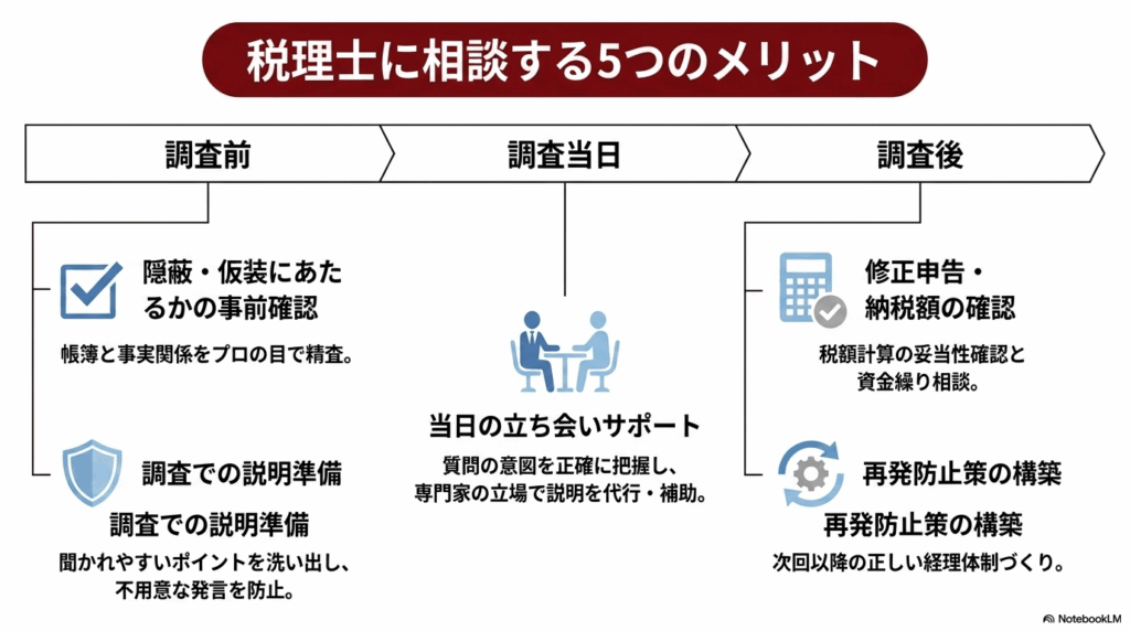 重加算税について税理士に相談するメリット