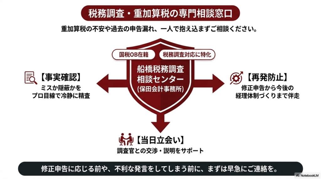 重加算税で不安な方は保田会計事務所にご相談ください