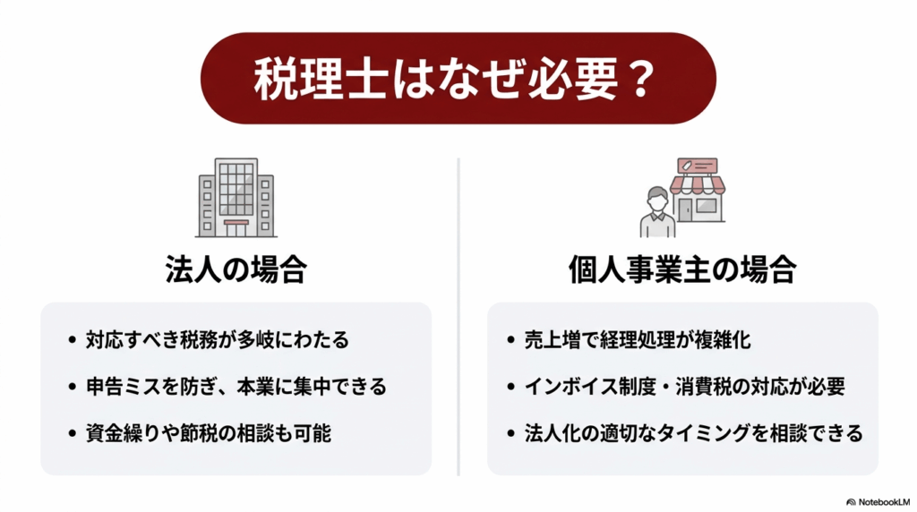 税理士はなぜ必要?