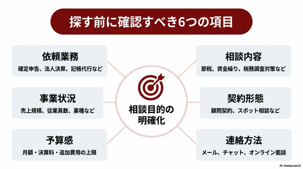 税理士を探す前に確認しておきたいこと