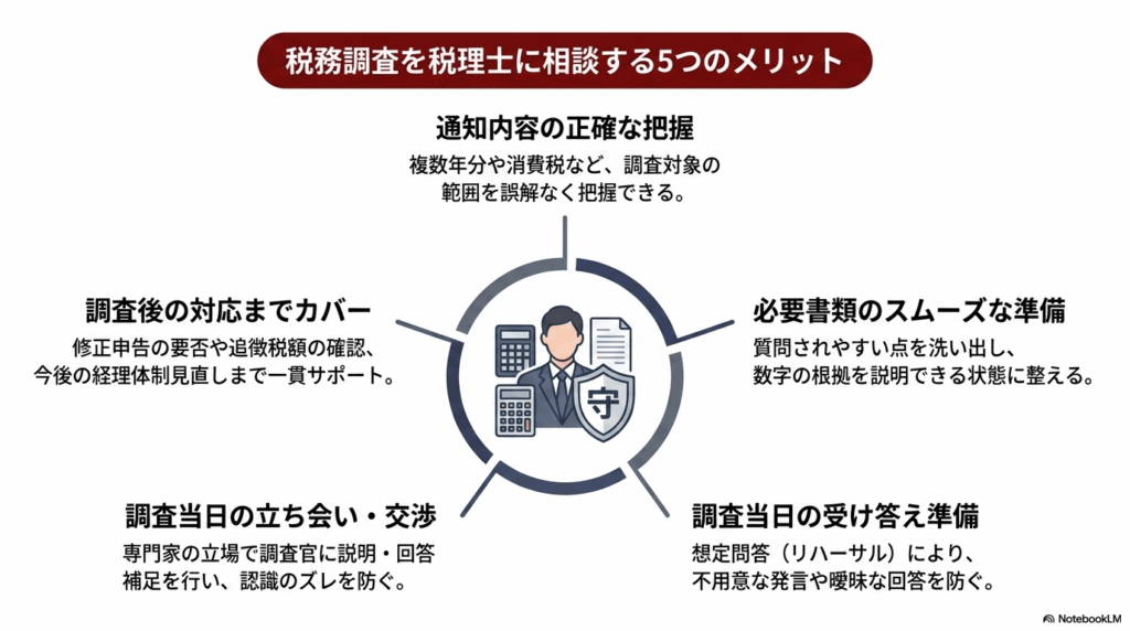 税務調査の事前通知について税理士に相談するメリット