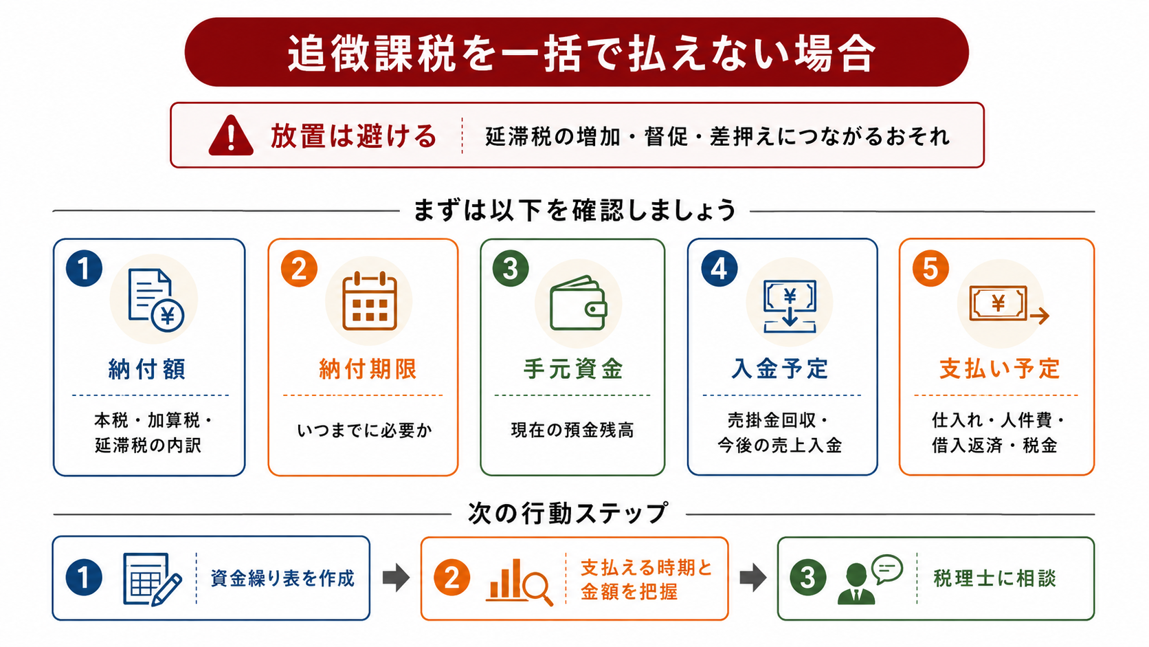 追徴課税を一括で払えない場合