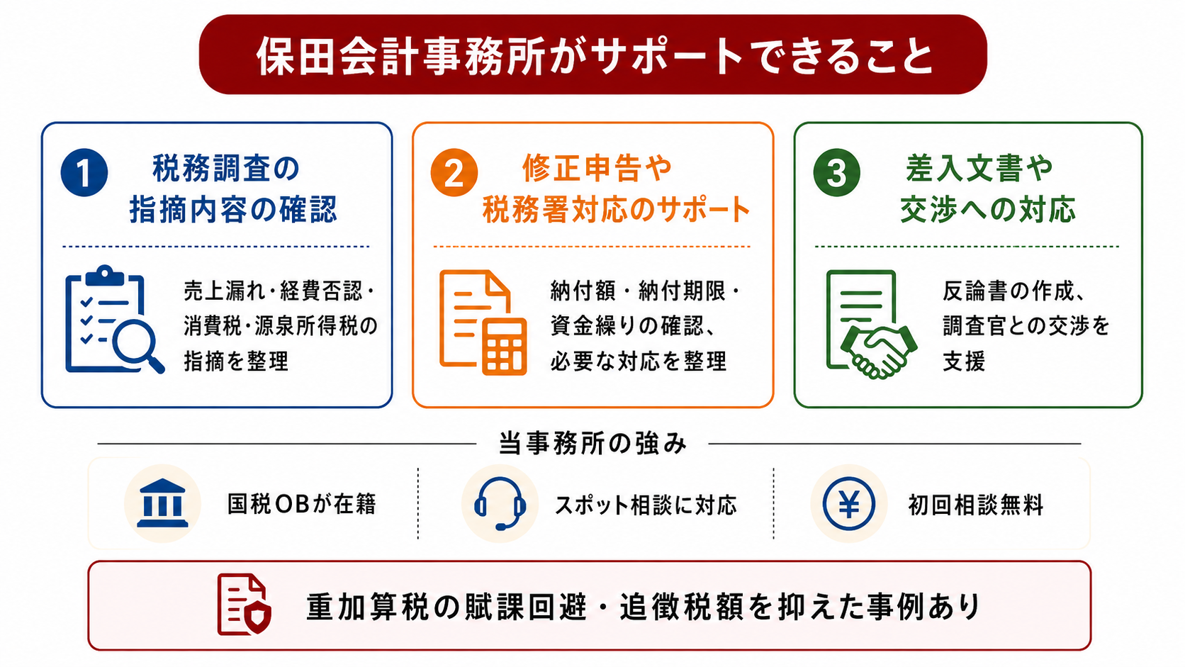 保田会計事務所がサポートできること