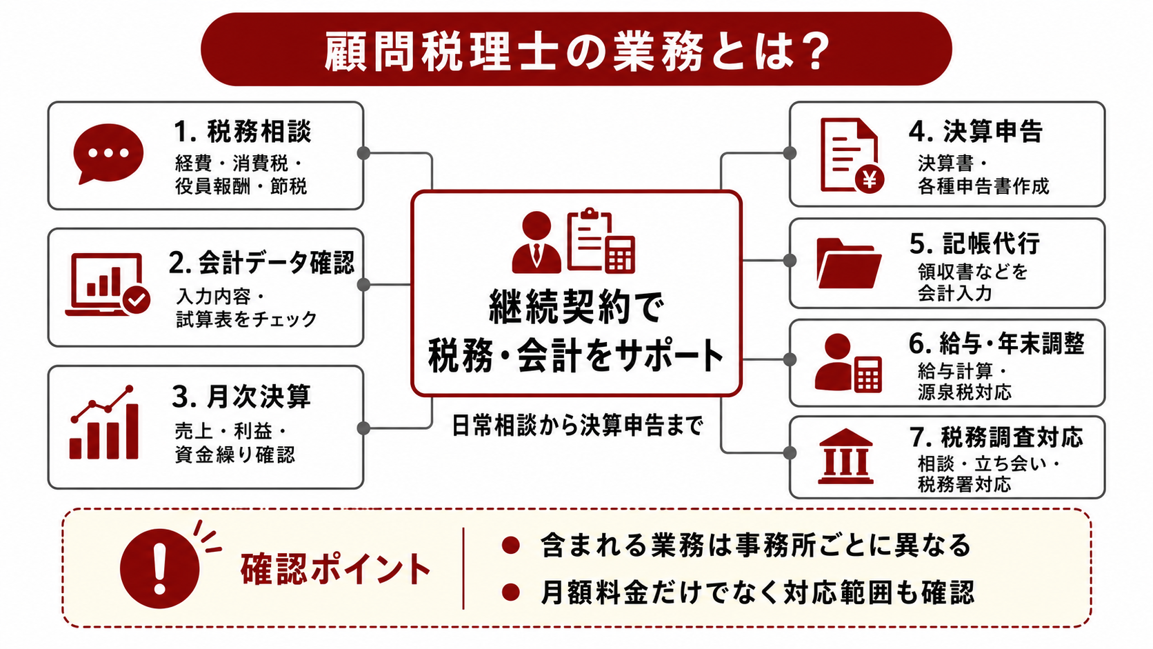 顧問税理士の業務とは?