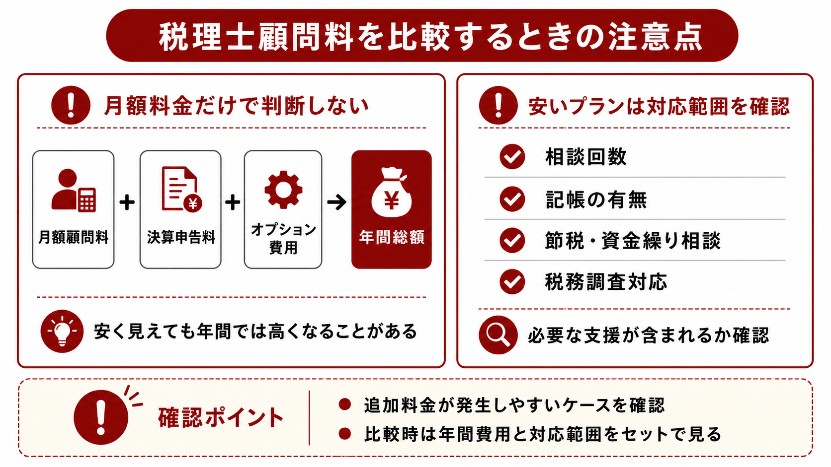 税理士顧問料を比較するときの注意点
