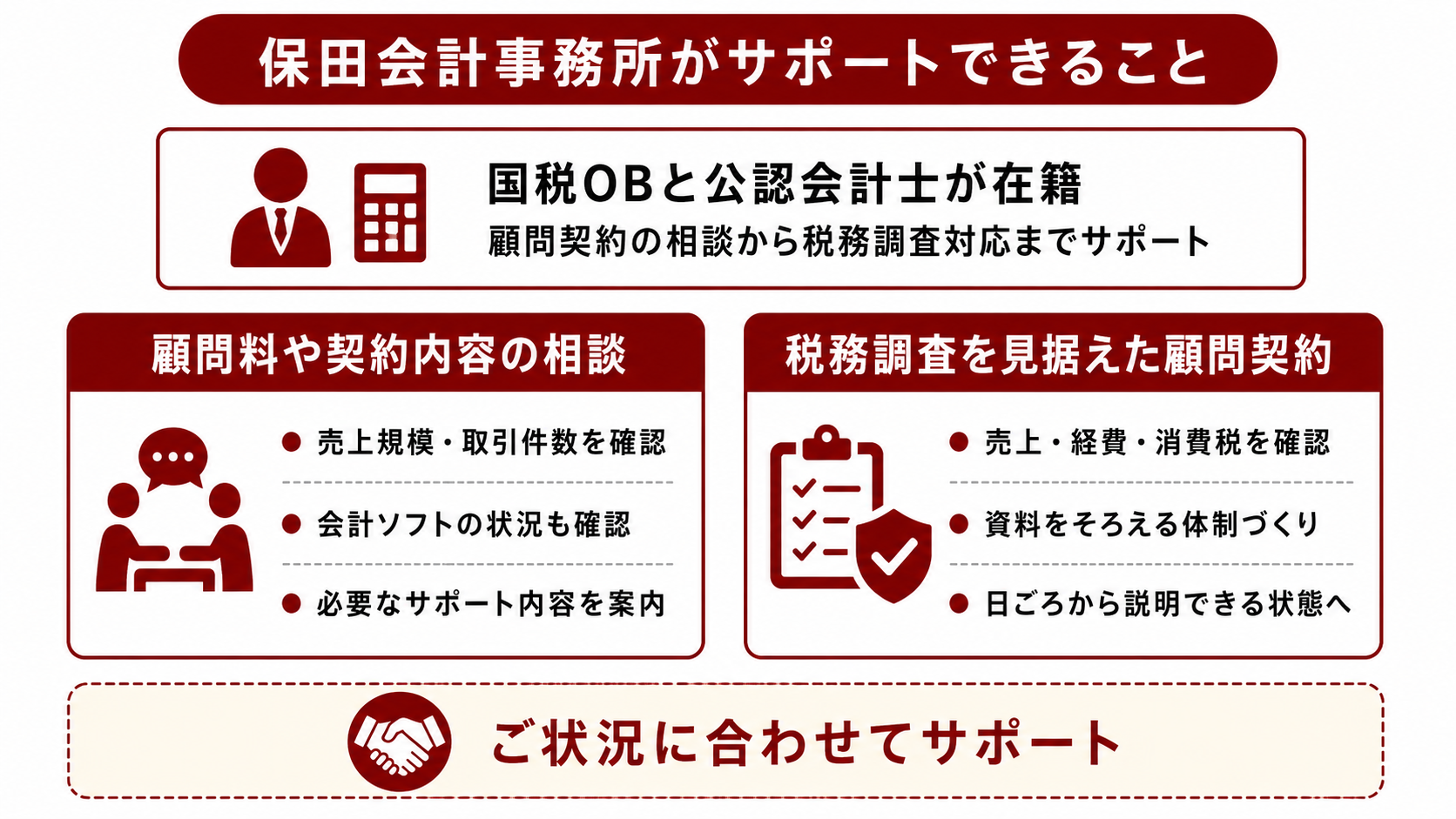 保田会計事務所がサポートできること