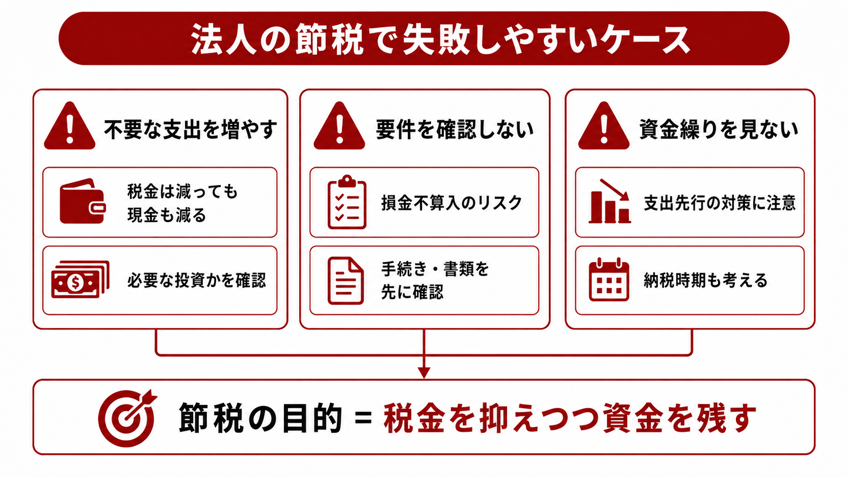 法人の節税で失敗しやすいケース