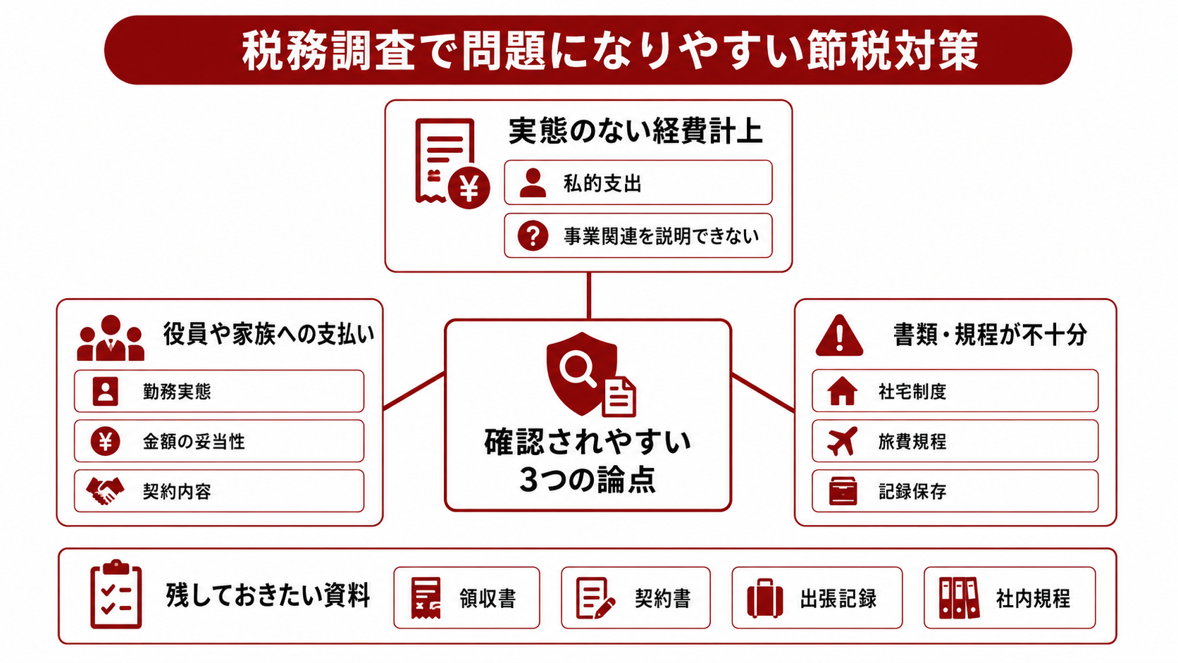 税務調査で問題になりやすい節税対策