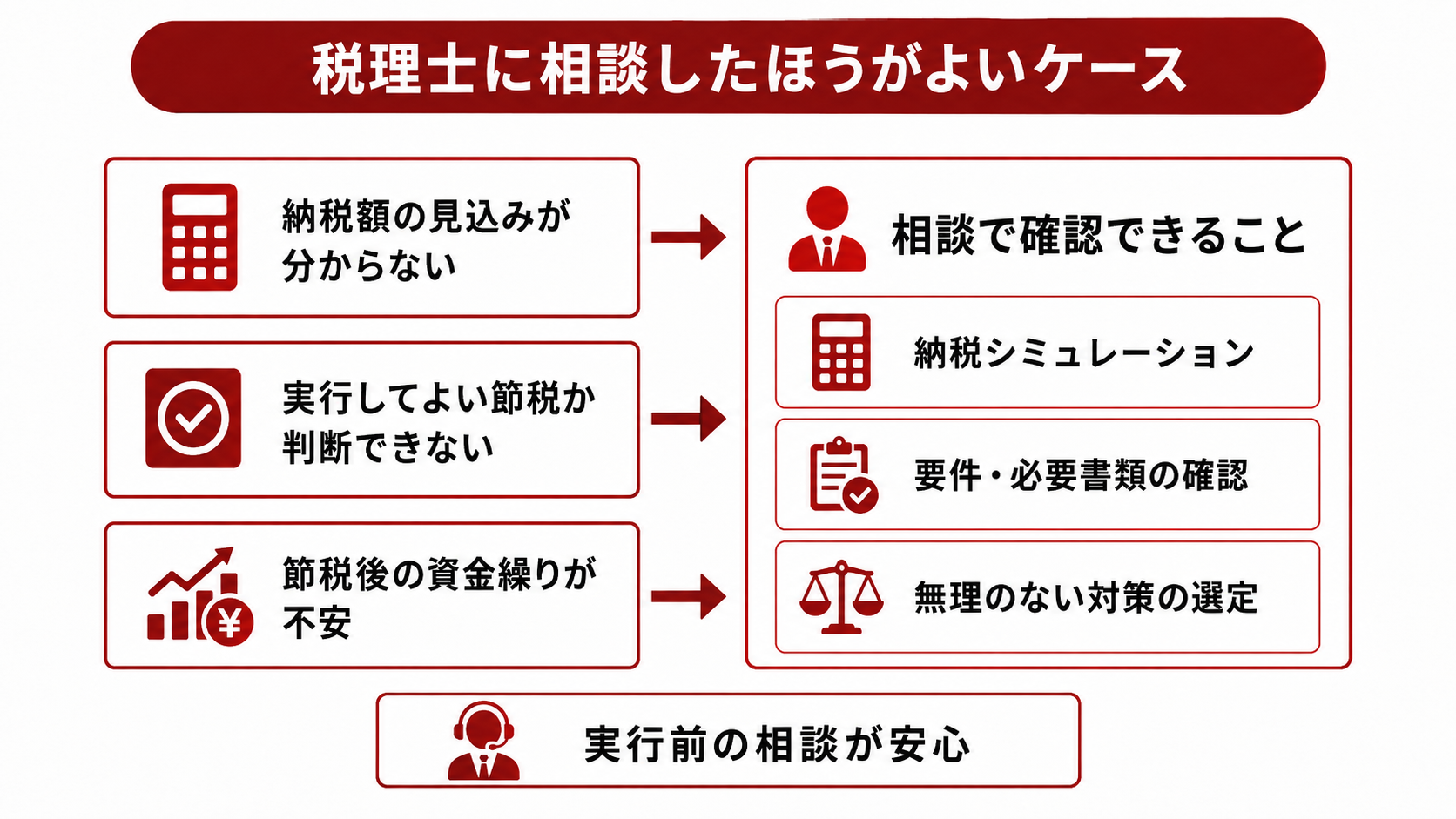 法人の節税について税理士に相談したほうがよいケース