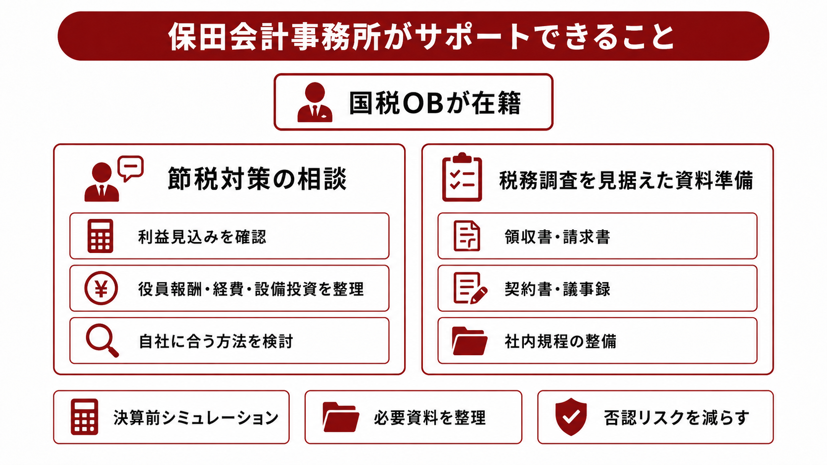 保田会計事務所がサポートできること