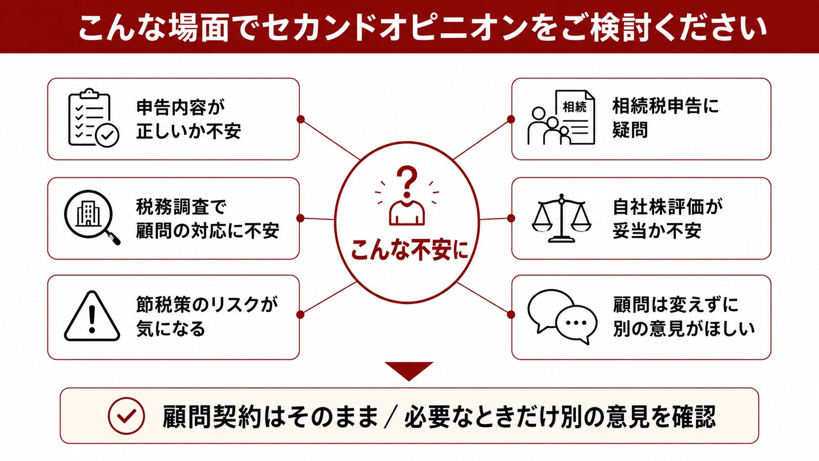 こんな場面でセカンドオピニオンをご検討ください