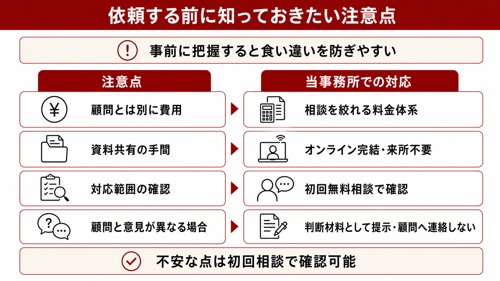 依頼する前に知っておきたい注意点