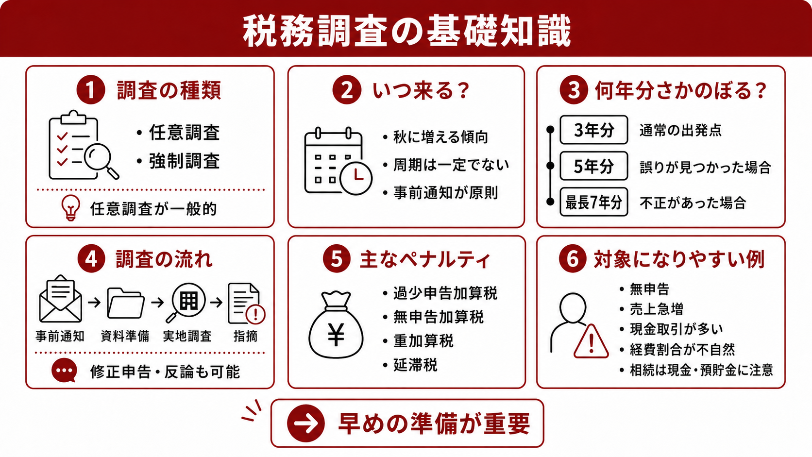 税務調査の基礎知識