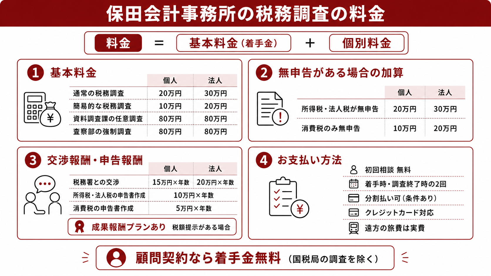 保田会計事務所の税務調査の料金