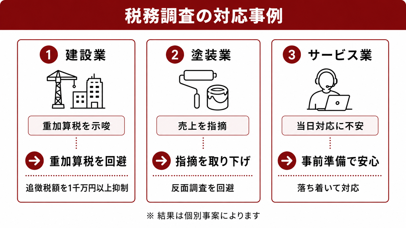 税務調査の対応事例
