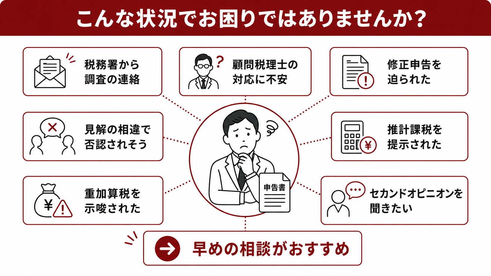 こんな状況でお困りではありませんか?