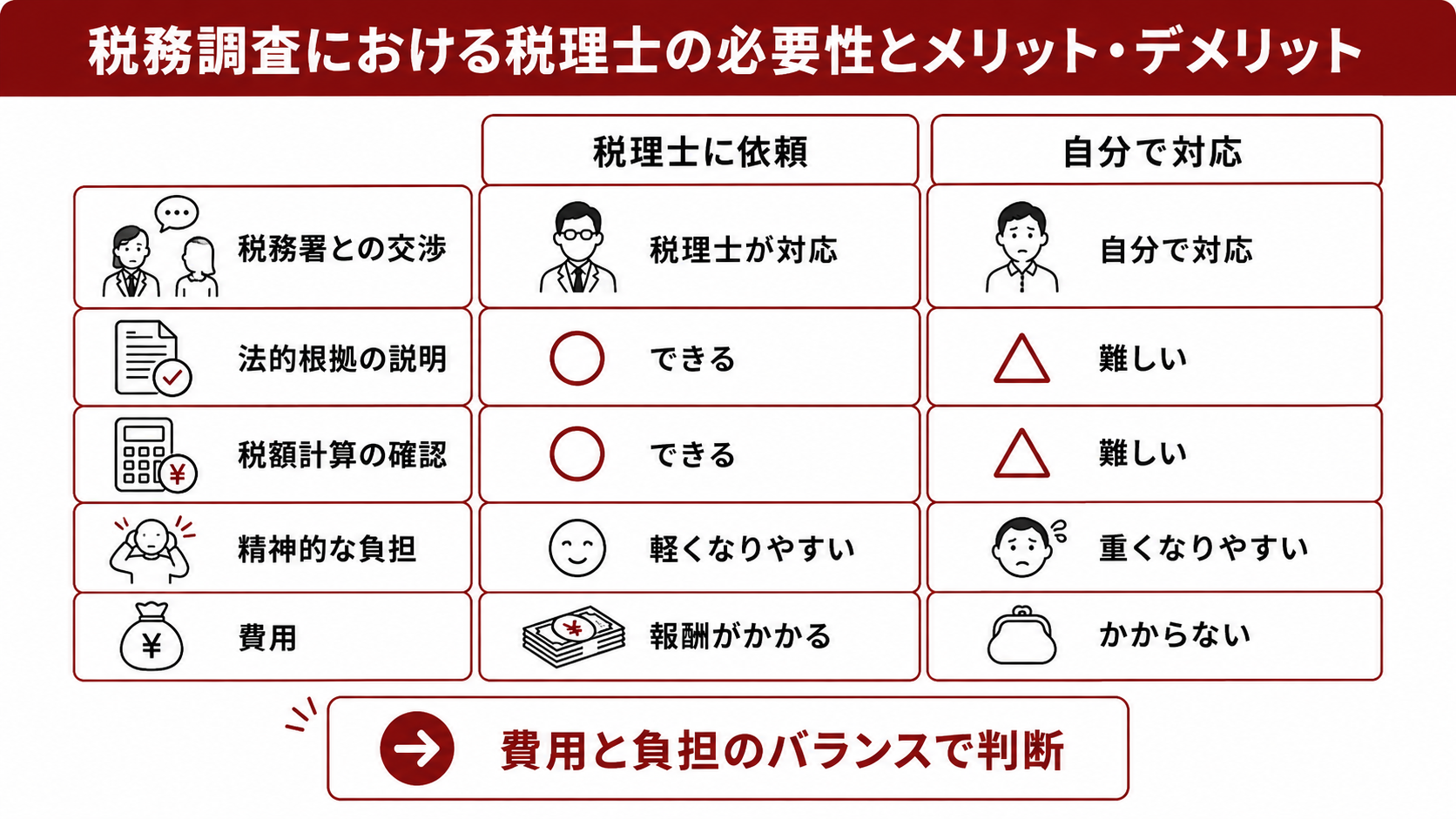 税務調査における税理士の必要性とメリット・デメリット