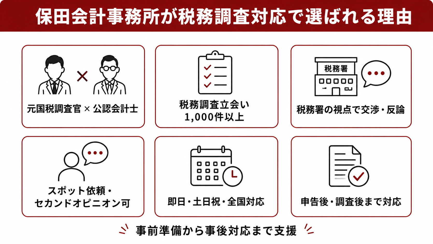 保田会計事務所が税務調査対応で選ばれる理由