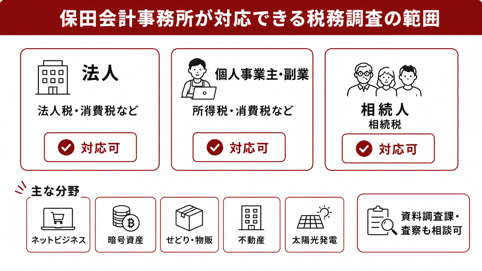 保田会計事務所が対応できる税務調査の範囲